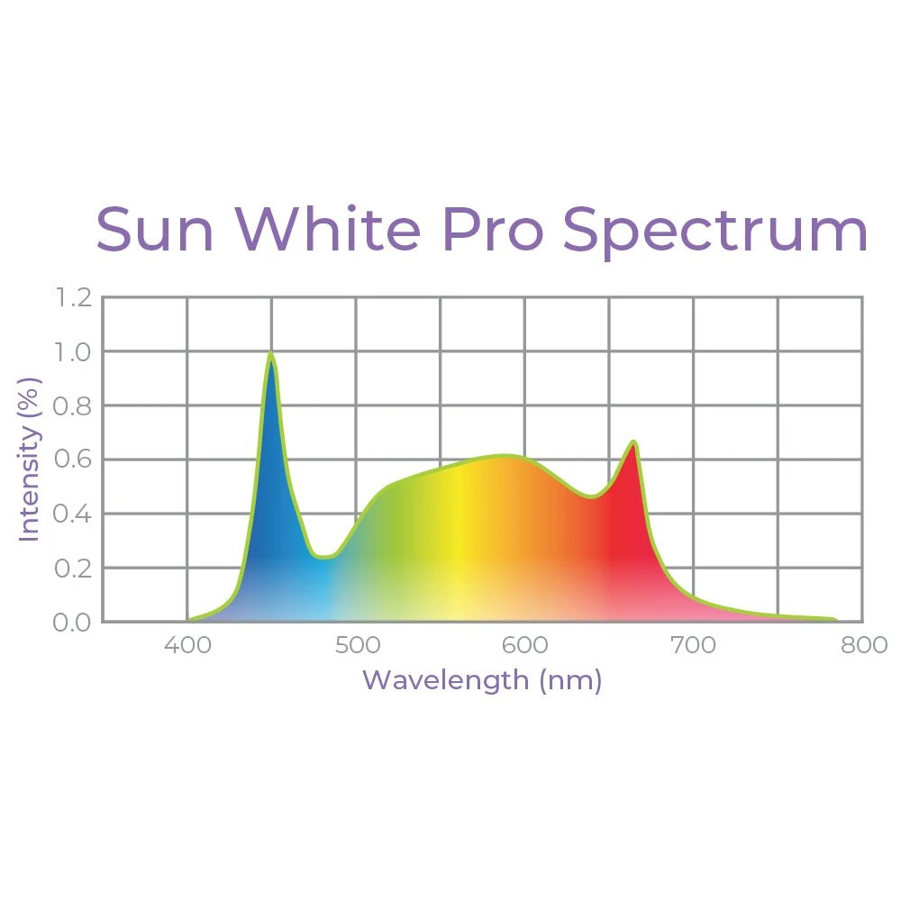 4' 8 Lamp LED Grow Light - T5 HO Sun White Pro Spectrum - Image 2