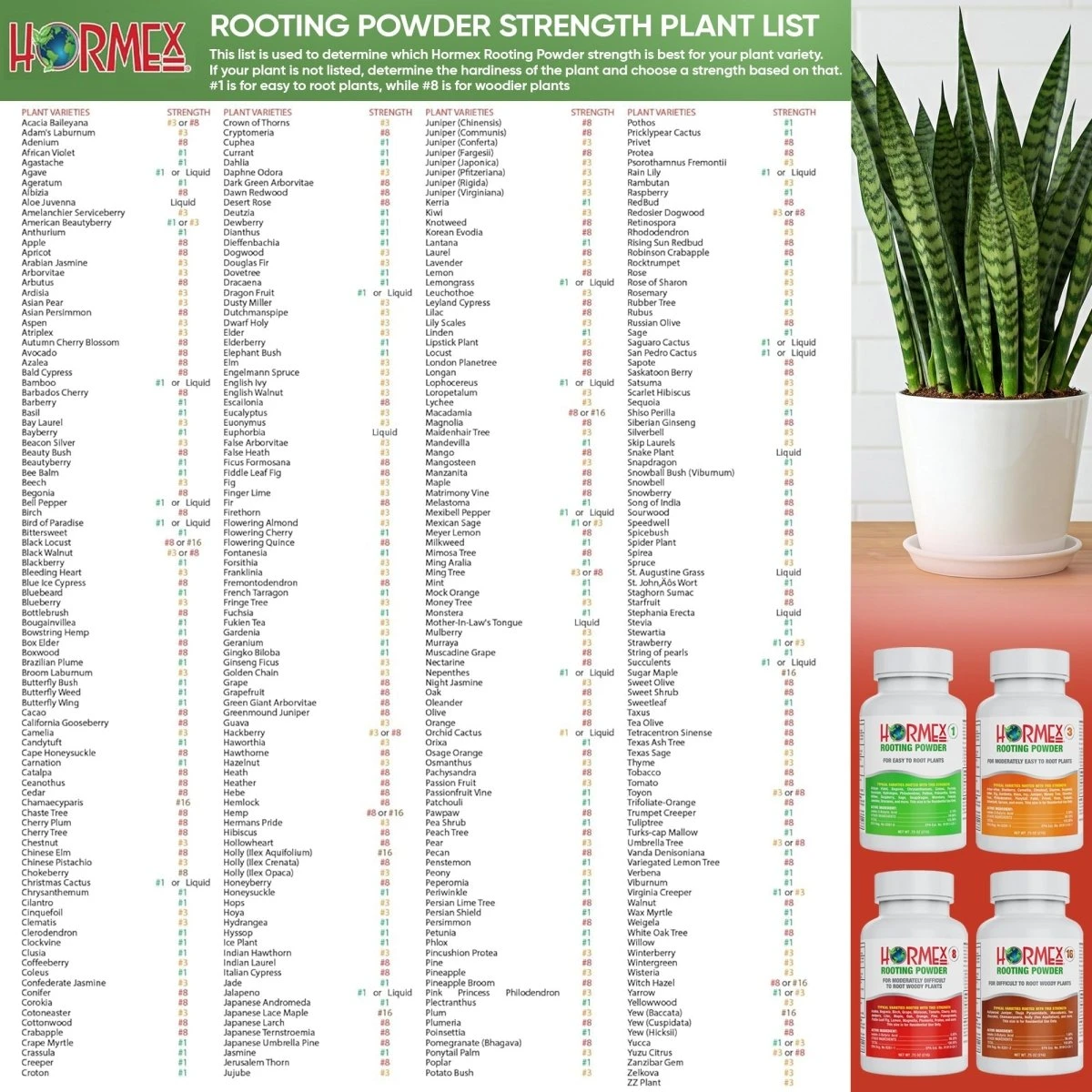 Hormex Rooting Powder Pack – #3, #8 & #16 High-Strength Cloning Kit For Semi-Softwood To Hardwood Cuttings - Image 5