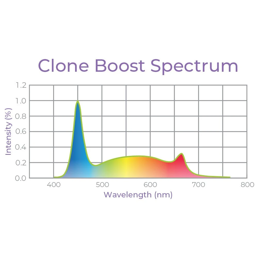 Integrated Strip 4' LED Clone Grow Light – T5 Clone Boost Spectrum - Image 2