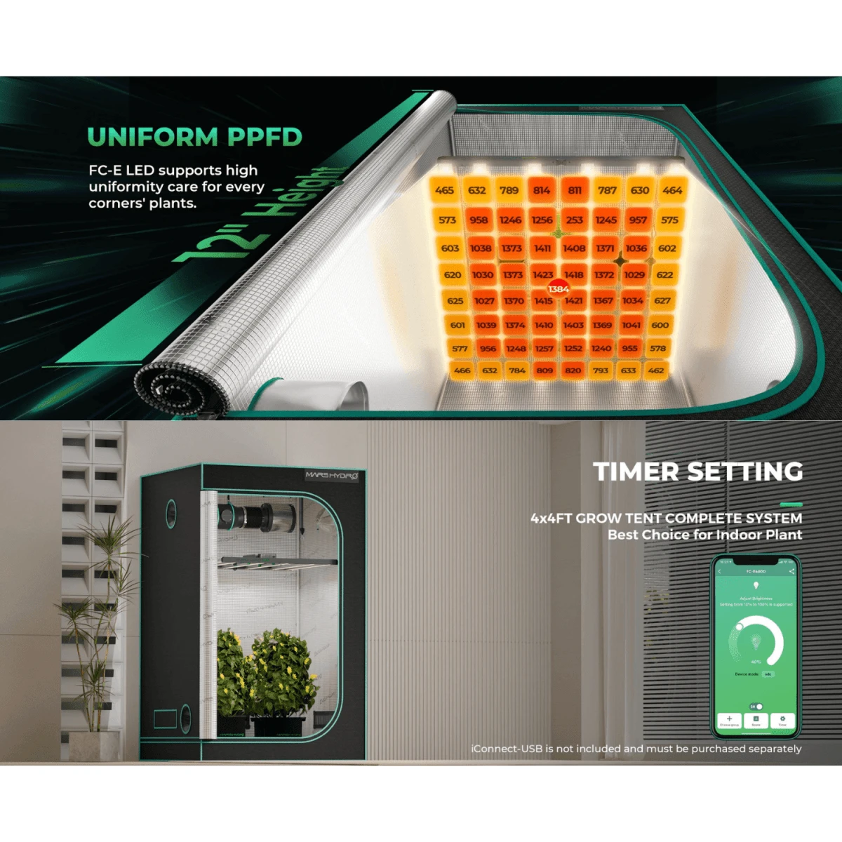 Mars Hydro FC-E4800 480W Bridgelux LED Grow Light - Image 10