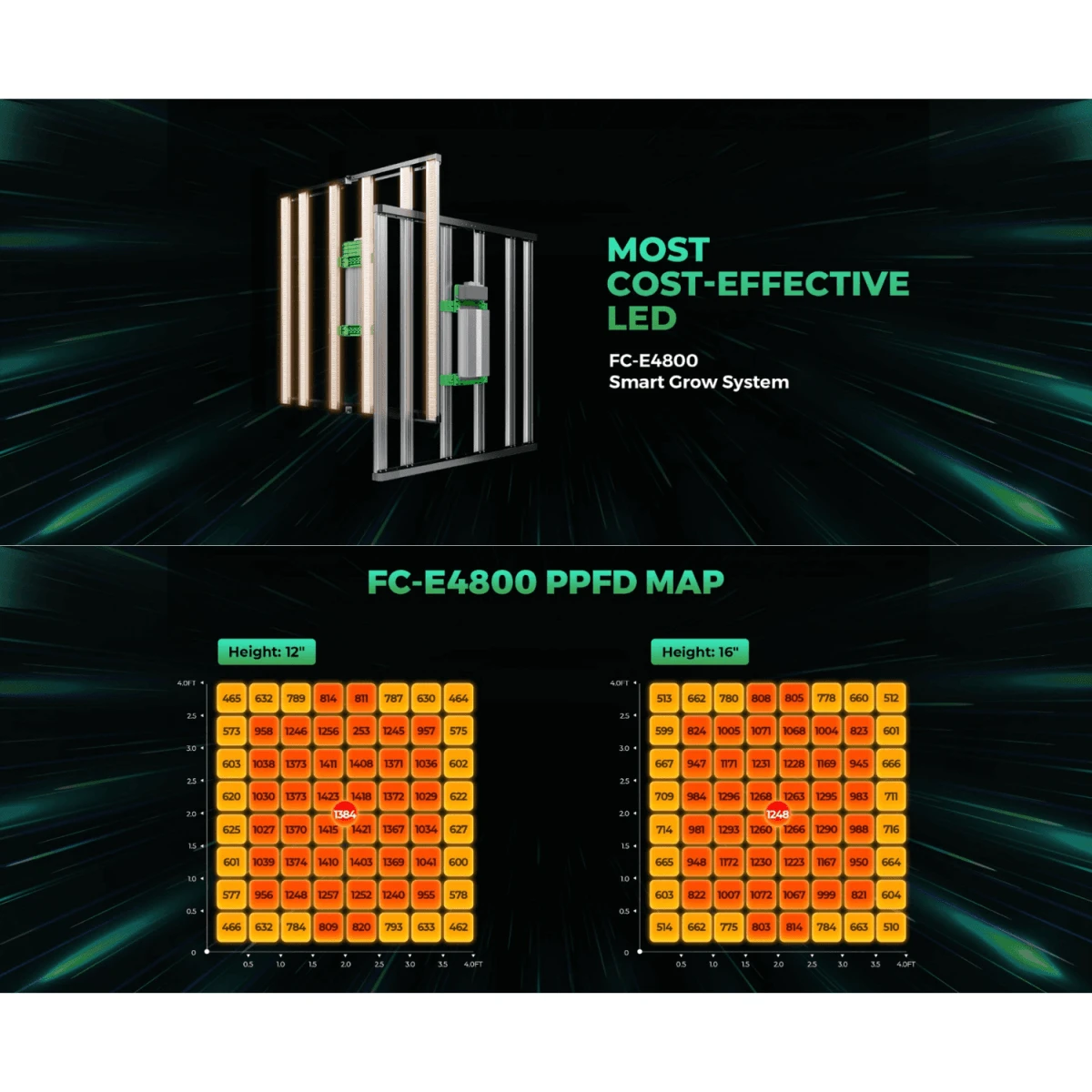 Mars Hydro FC-E4800 480W Bridgelux LED Grow Light - Image 9