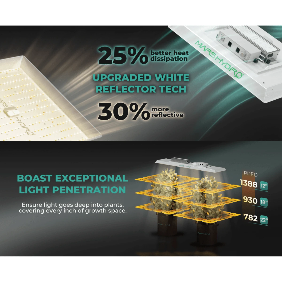 Mars Hydro TSL 2000 300W Dimmable Full Spectrum LED Grow Light | High-Efficiency Lighting - Image 10