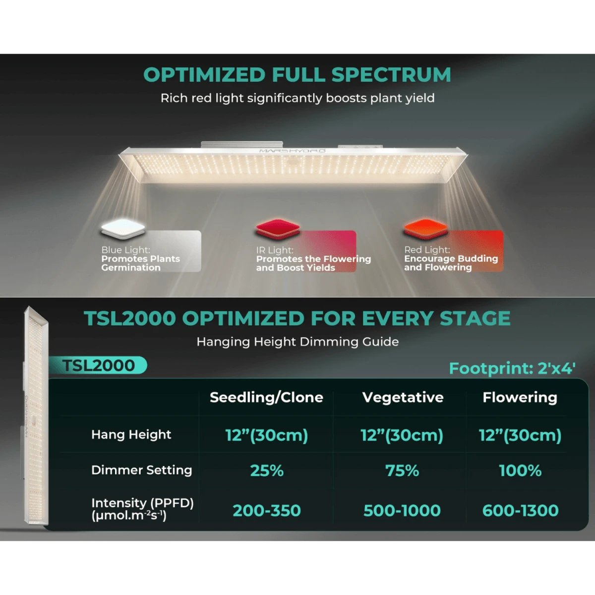 Mars Hydro TSL 2000 300W Dimmable Full Spectrum LED Grow Light | High-Efficiency Lighting - Image 11