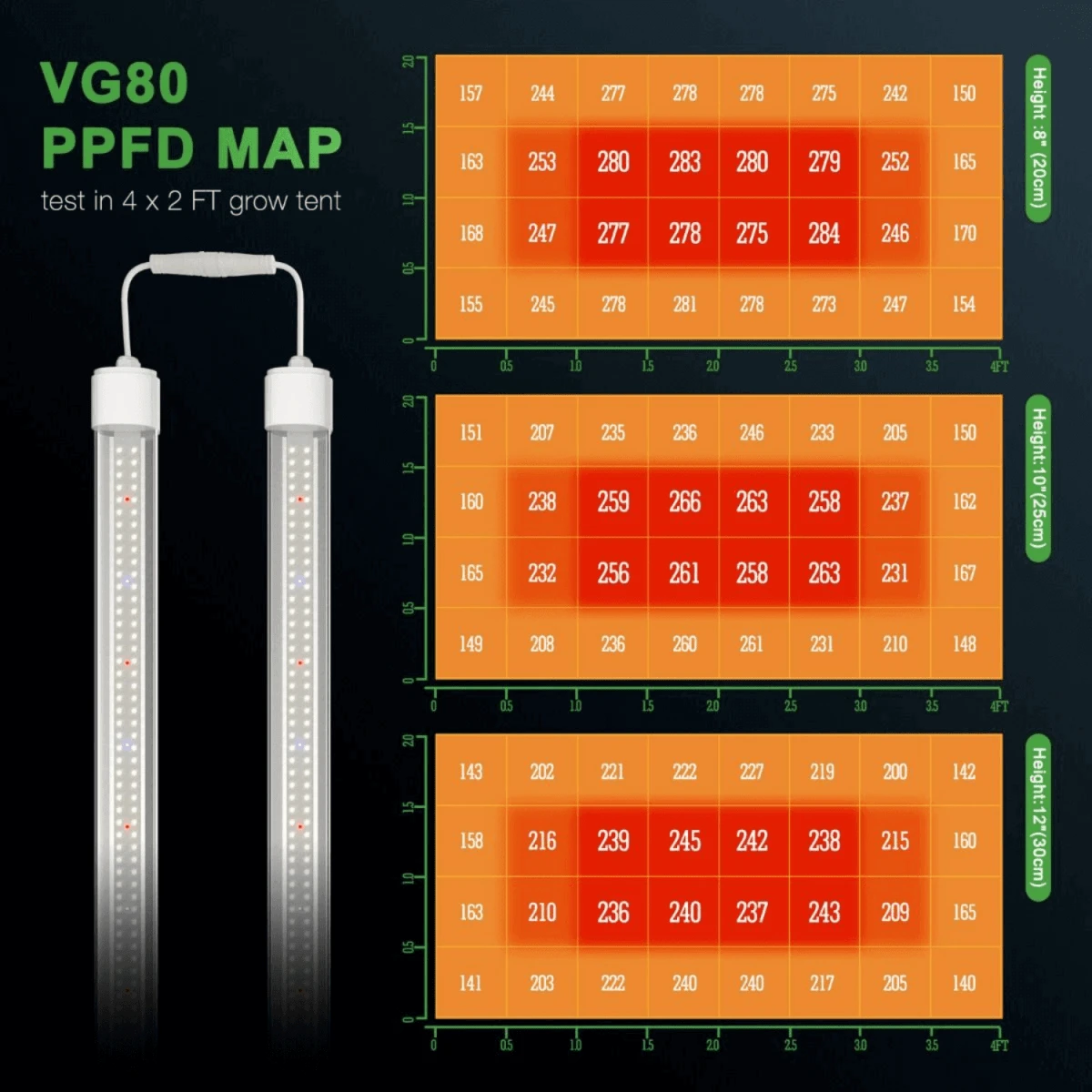 Mars Hydro VG80 80W LED Grow Light - Image 2