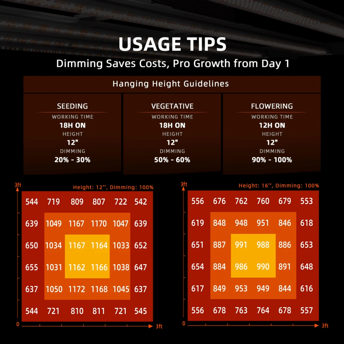 Spider Farmer G3000 Grow Light + 3' X 3' Grow Tent + Fan Combo - Image 5