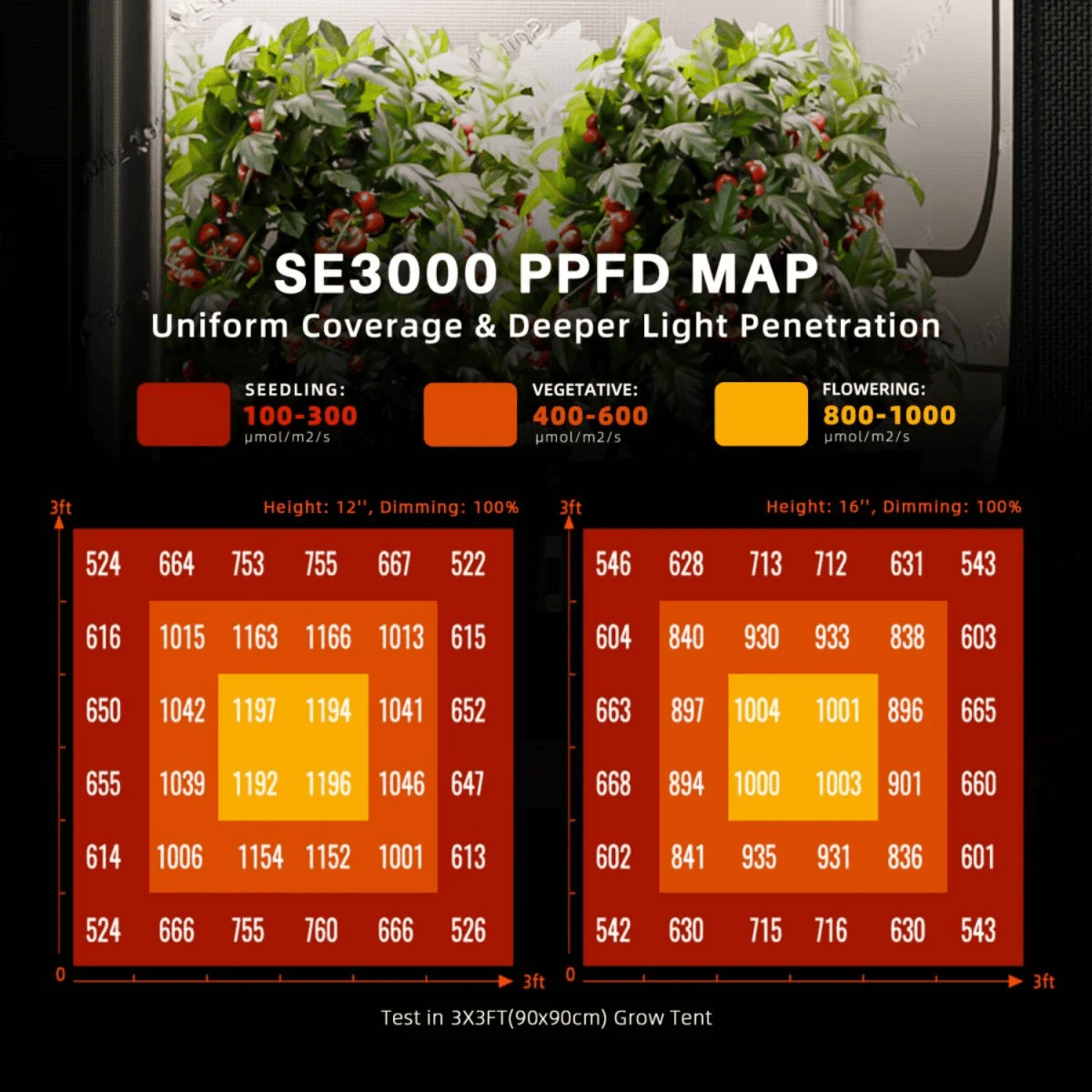 Spider Farmer SE3000 300W Full Spectrum LED Grow Light | Samsung Diodes - Image 2