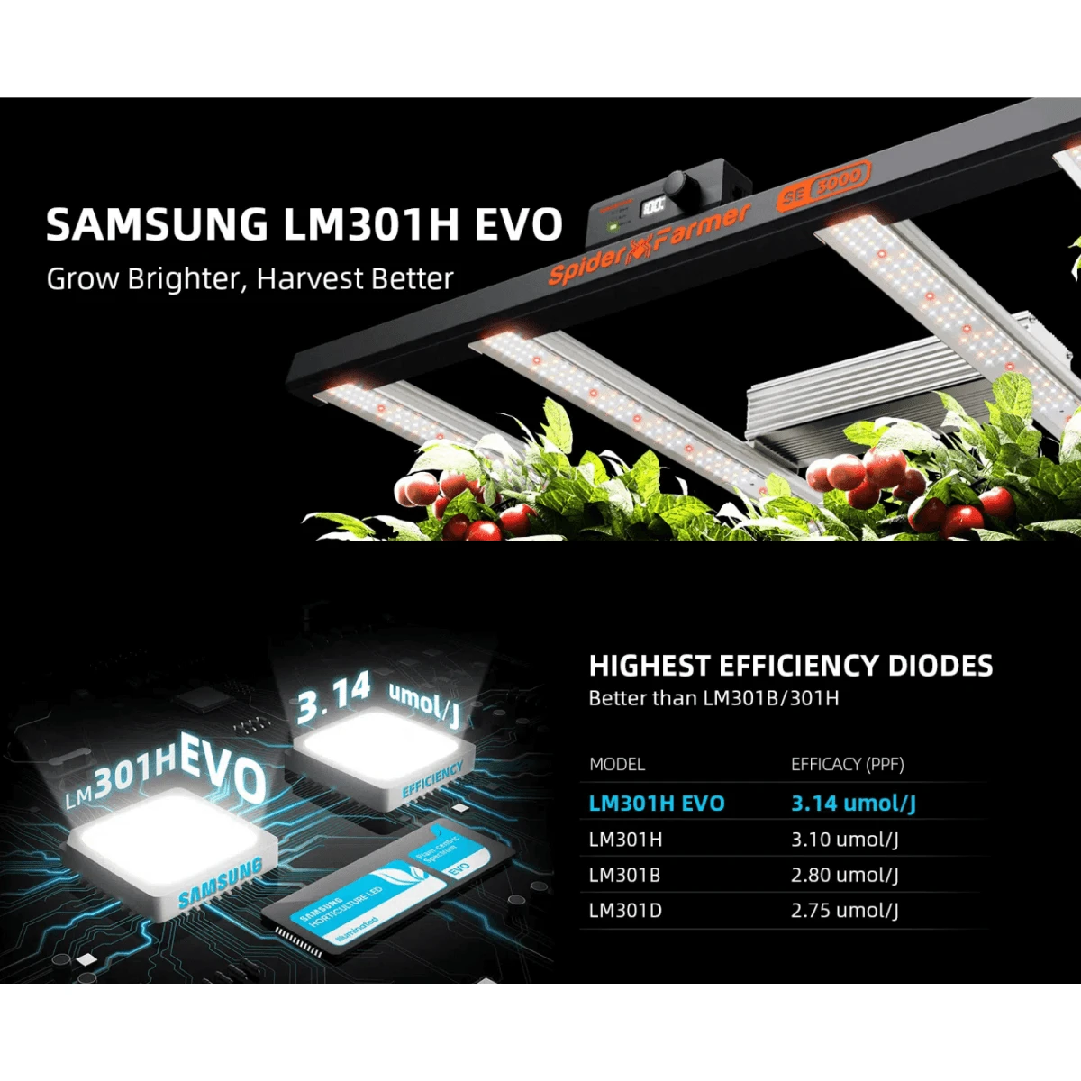 Spider Farmer SE3000 300W Full Spectrum LED Grow Light | Samsung Diodes - Image 9