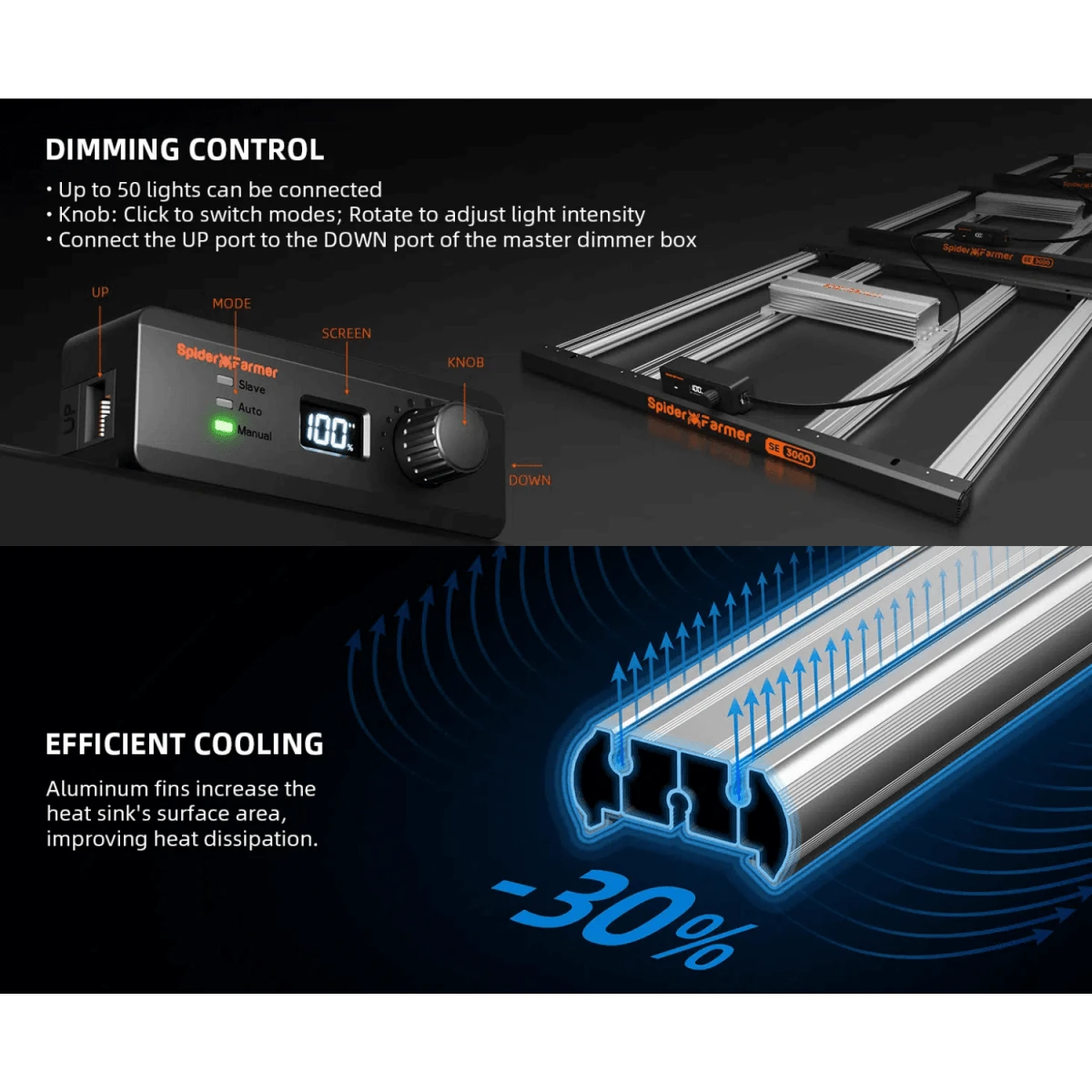 Spider Farmer SE3000 300W Full Spectrum LED Grow Light | Samsung Diodes - Image 10