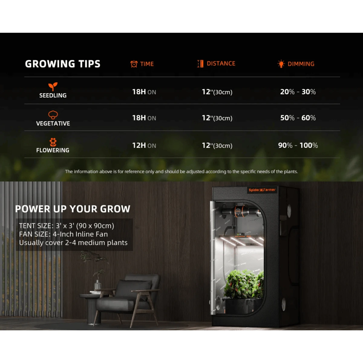 Spider Farmer SE3000 300W Full Spectrum LED Grow Light | Samsung Diodes - Image 11