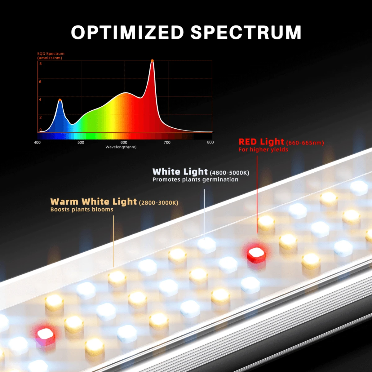 Spider Farmer SE3000 300W Full Spectrum LED Grow Light | Samsung Diodes - Image 6