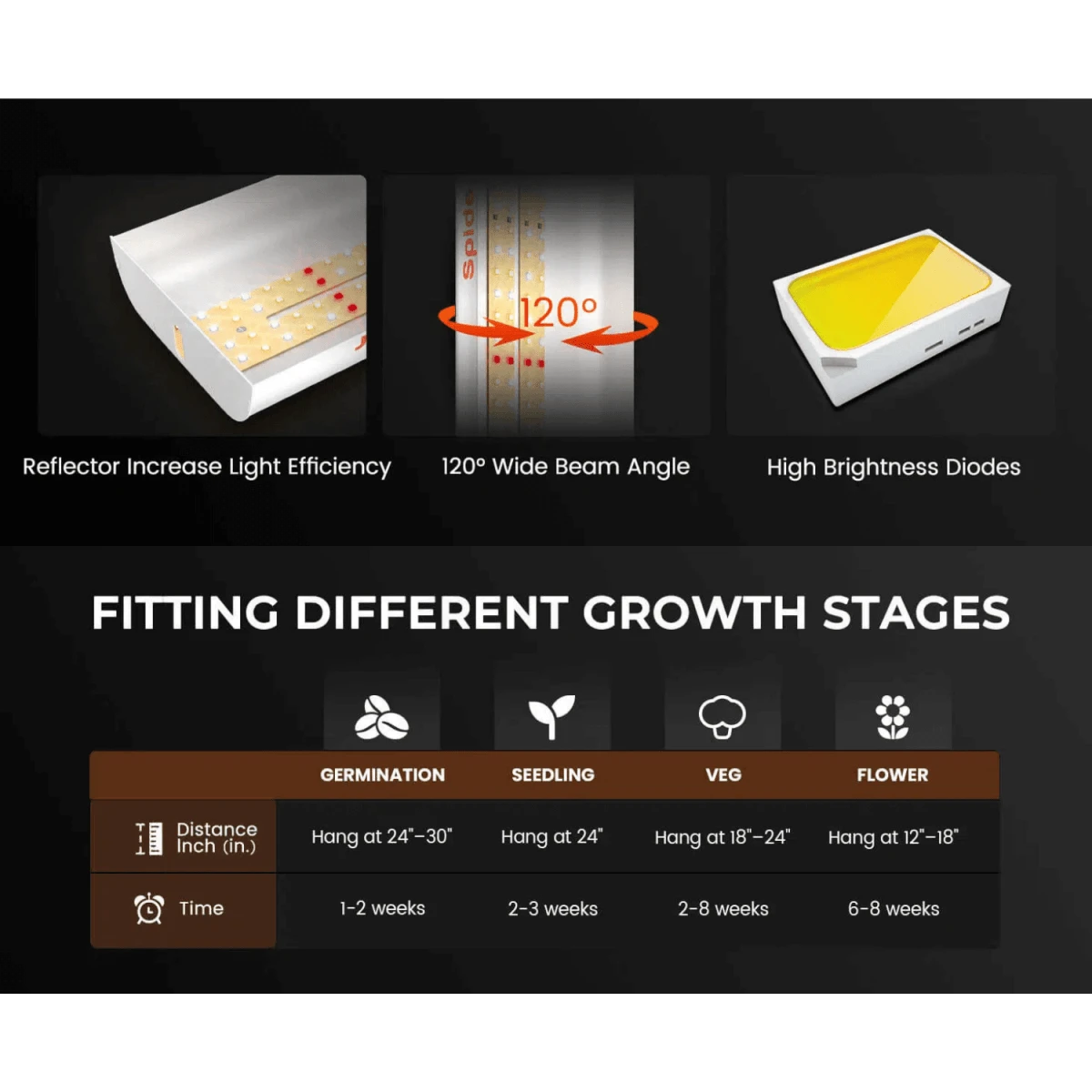 Spider Farmer SF300 33W LED Veg Grow Light - Image 9